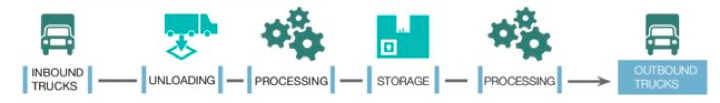 distribution hub in saudi