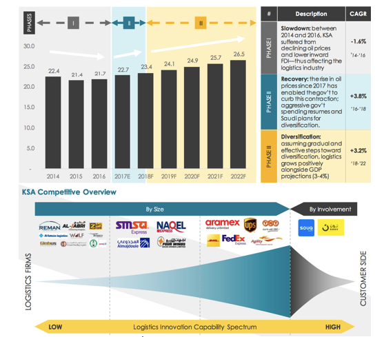 KSA competitive overview